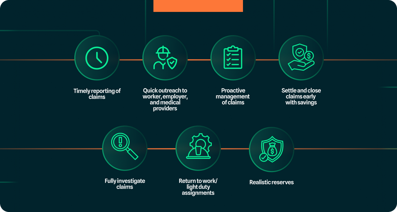 claims management